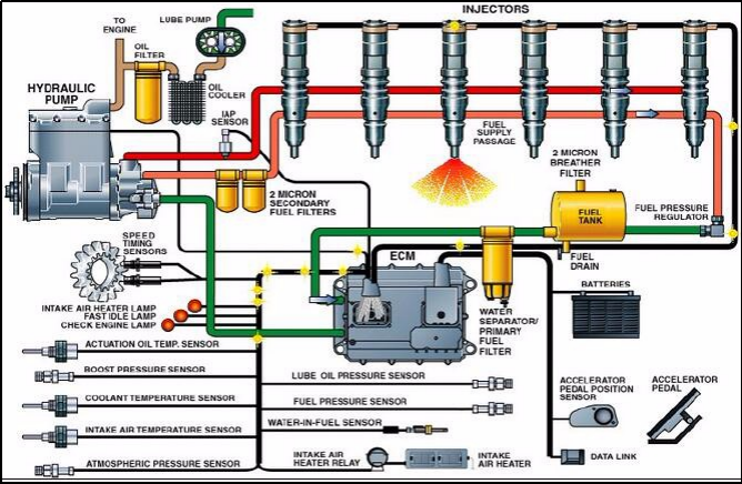 1 - commonrailinjectors