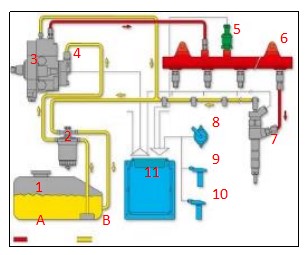 2 - commonrailinjectors