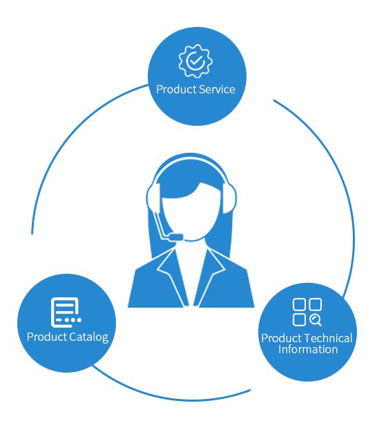 Product Consulting（产品咨询）